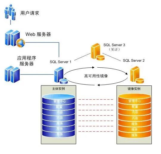 图片关键词