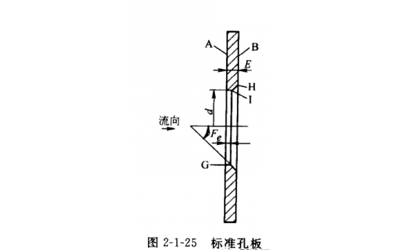 差压流量计知识分享